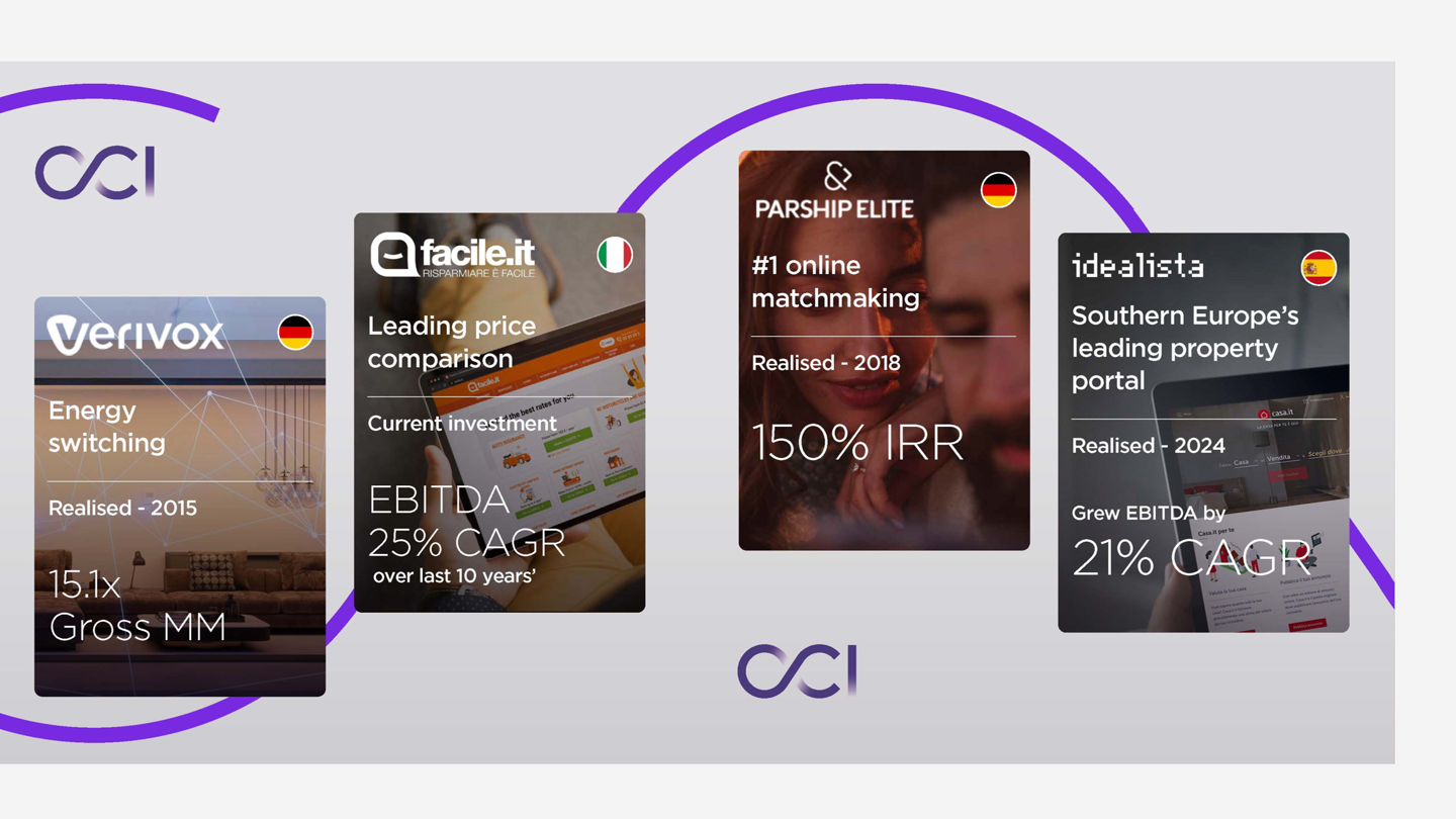 Graphic Digital Market Places OCI